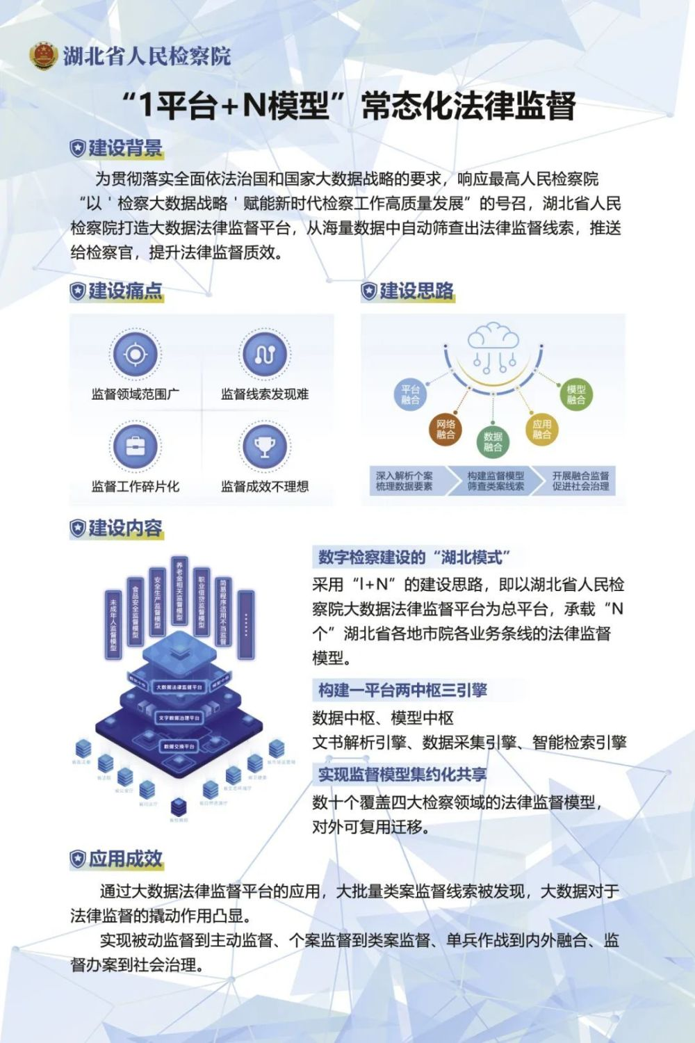 ”1平台+N模型”常态化法律监督.png